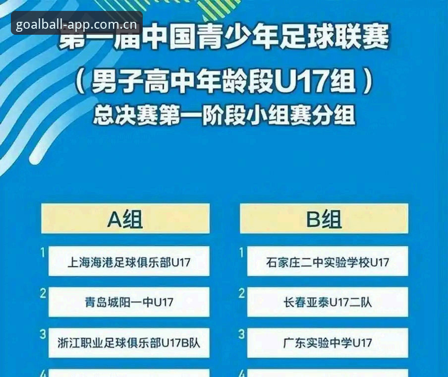 3个关键看点解读U17世界杯抽签：中国男女足分组形势全解析